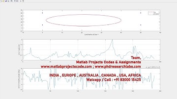 Robot Localization Using Kalman Filter www.matlabprojectscode.com