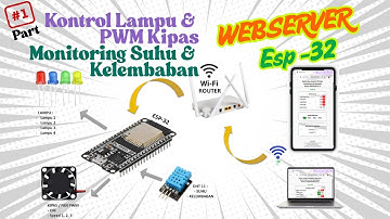 Pengujian Webserver ESP 32 pada System  Kontrol Lampu & PWM Kipas serta Monitoring Suhu & Kelembaban