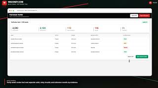 Mass Email Software Pro | All-in-One Bulk Email Platform | August 2026 Update | story-first spotlig