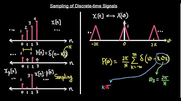 Lecture 15 Module 1 Sampling of Discrete-Time Signals