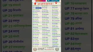 Uttar Pradesh District Name With Code