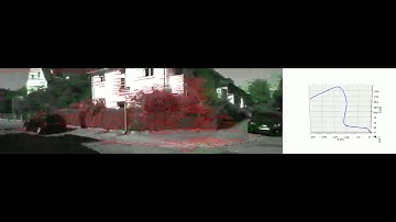 3D Vision Tutorial: Monocular Visual Odometry (Epipolar Version)