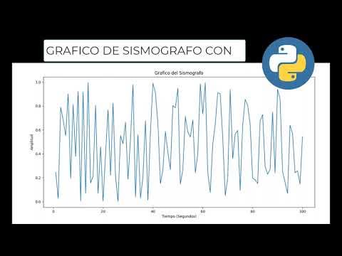 Grafico de un sismografo con python / Graph of a seismograph with ...