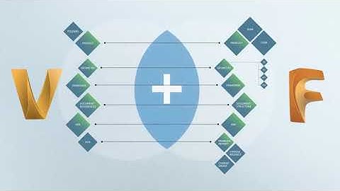 Integrace Autodesk Vault (PDM) s Fusion Lifecycle (PLM)