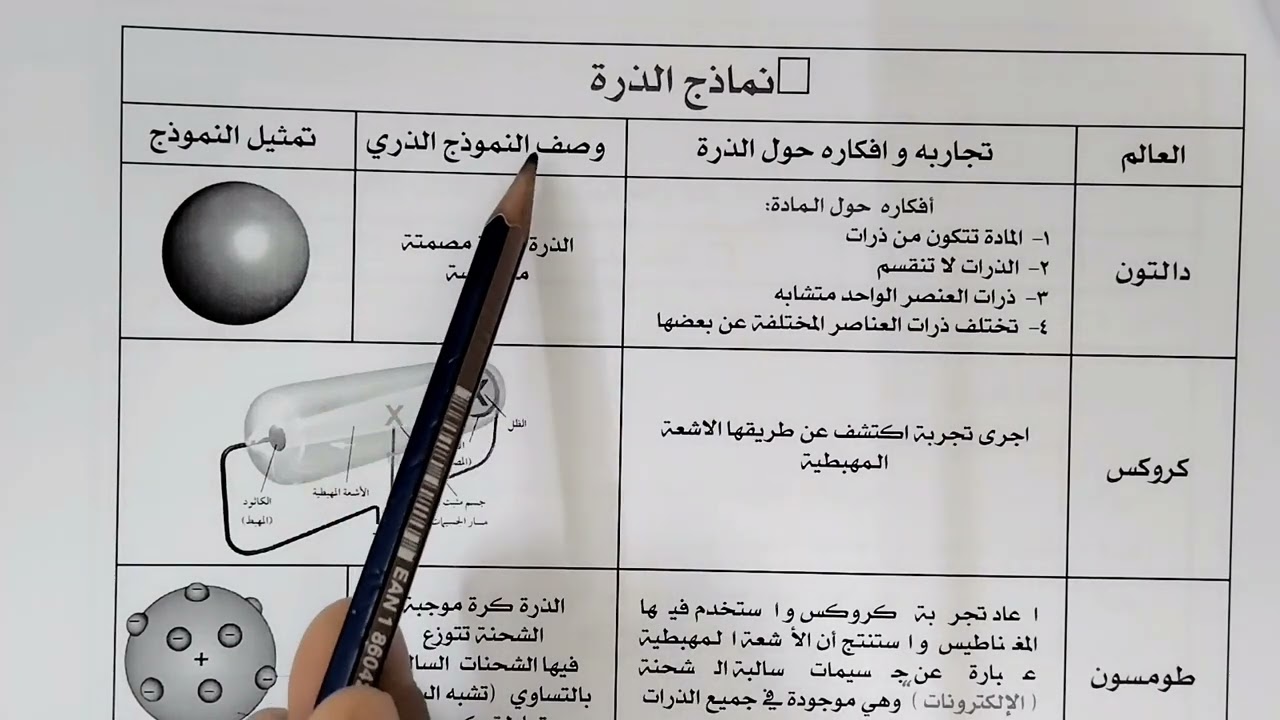 اختبار(ورق عمل) علوم ثالث متوسط ف٢