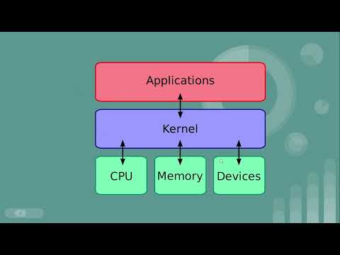 Cap #15 Gestión Básica del Kernel