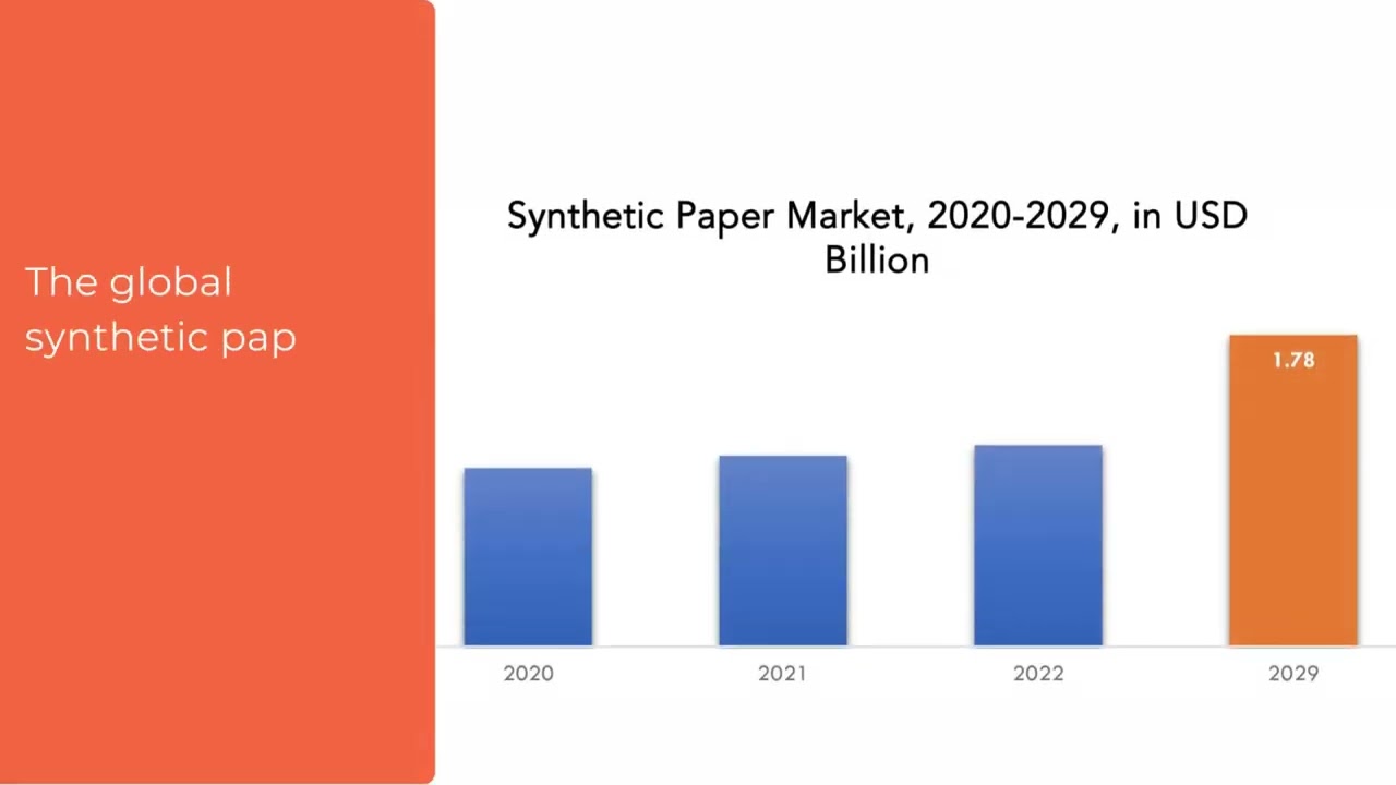 ⁣Synthetic Paper Market | Exactitude Consultancy Reports