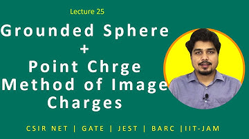 Grounded Conducting Spherical Shell + Point Charge|Method of Image Charge|Electrostatics | Lec -25