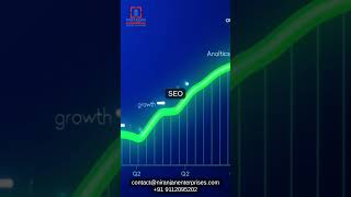 The Secret to Getting More Leads Online 🚀 #digitalmarketing #trading #leadsleap