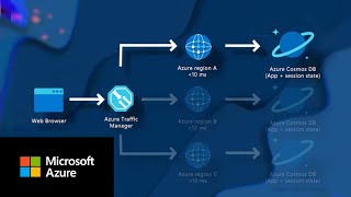 Multi-Region Application use case | Azure Cosmos DB Essentials Season 3