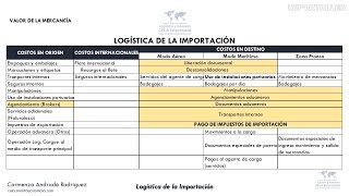 IMPORTALLER CLASE 10: LOGÍSTICA DE LAS IMPORTACIONES