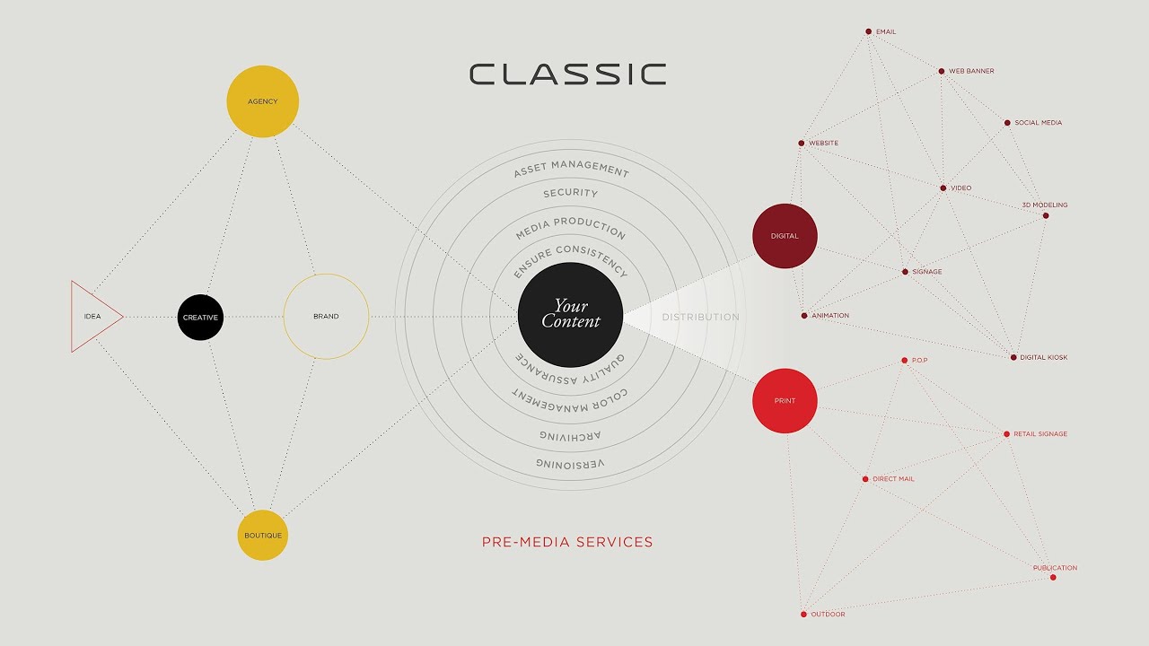 Classic Color | Pre-Media