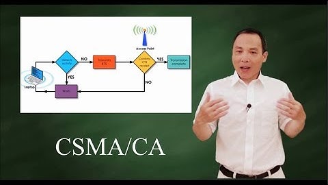 CSMA/CA - Wireless Medium Access Control Protocol