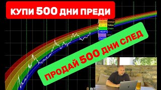 Кога да купя БИТКОЙН и кога да го продам? Най-добрия момент за инвестиция в BTC(Bitcoin)