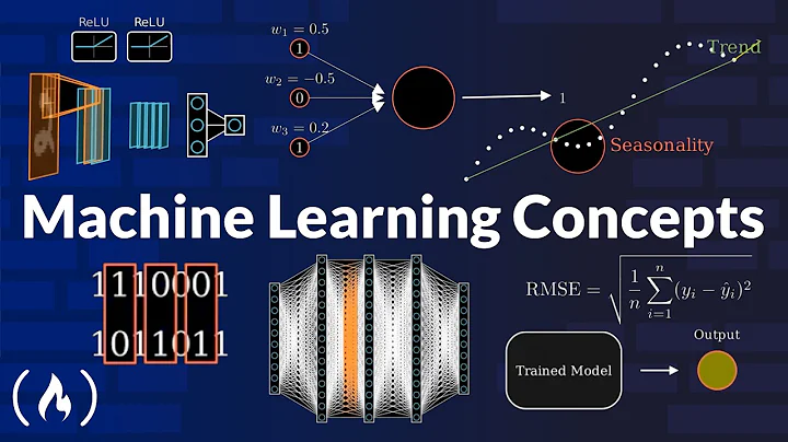 Essential Machine Learning and AI Concepts Animated