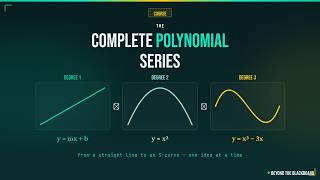 What is a Polynomial
