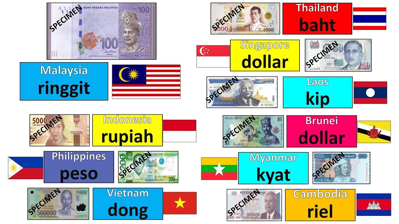 ASEAN CURRENCIES - YouTube