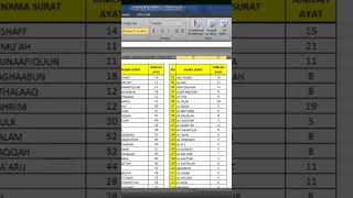 Number of Quranic Verses #salikchannel