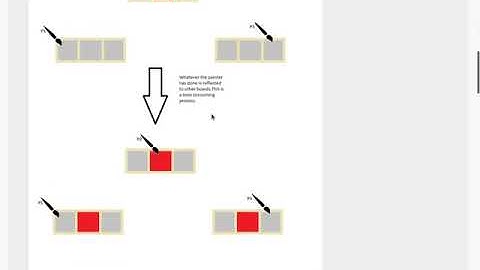 [KAIST CS492C, 2020 Fall] Lock-Based Concurrency, API of Crossbeam