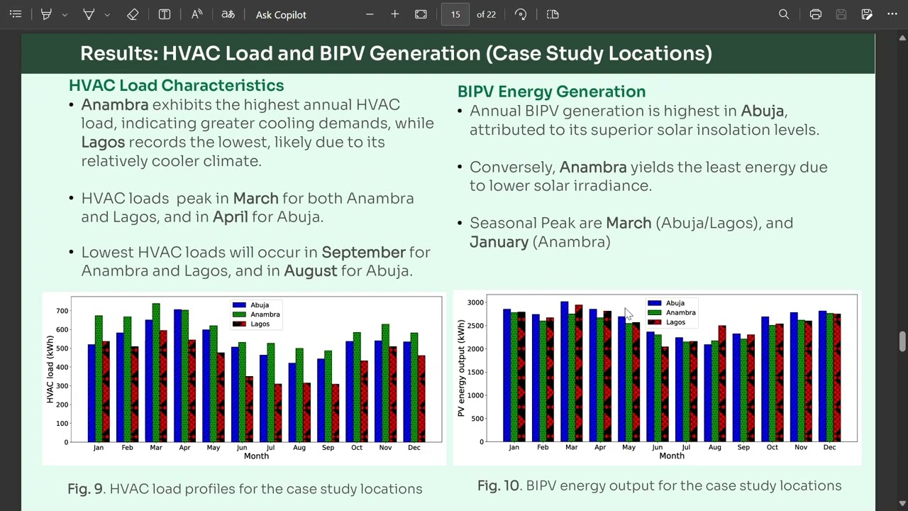 ICDTDE2025 – 410 – Estimating the Potentials for Indoor Thermal Comfort and Electric Vehicle