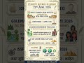 #dailycurrentaffairs#CivilServicesday#earthday2026#goldmanenviornmentaward#issfjuniorworldcup2026#gk