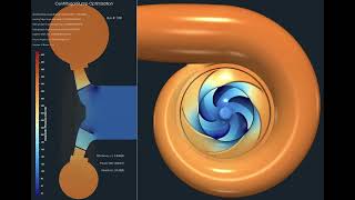 Advanced Turbomachinery Optimization Using CFturbo and TCAE TOPT