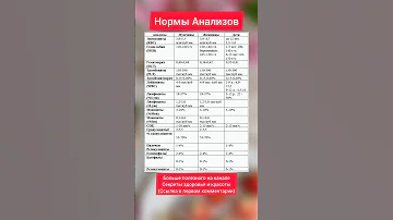 Сохраняем - расшифровка анализов и норма