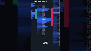 Hidden Iceberg Order Exposed!