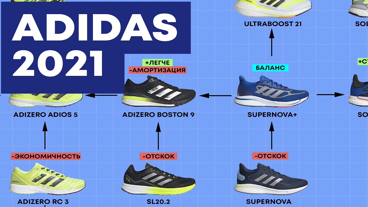 ADIDAS 2021. Обзор и сравнение 14 моделей. Беговые кроссовки. SUPERNOVA vs ADIOS PRO vs ULTRABOOST
