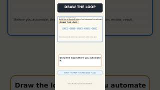 Build One AI Handoff Before You Automate Everything #AI #Automation