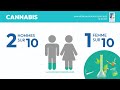Cannabis - Résultats du baromètre santé adulte 2021-2022