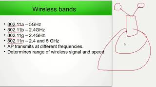 What is a wireless AP What is a wireless LAN controller