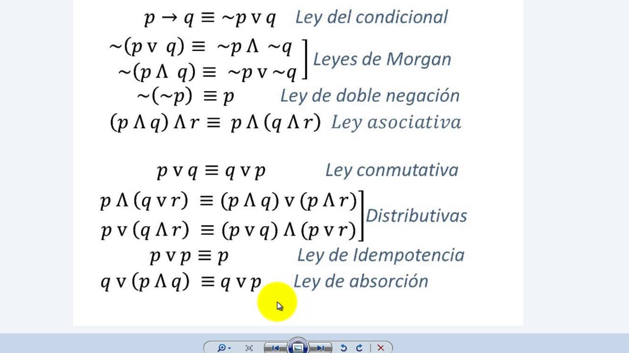 Leyes de absorcion logica