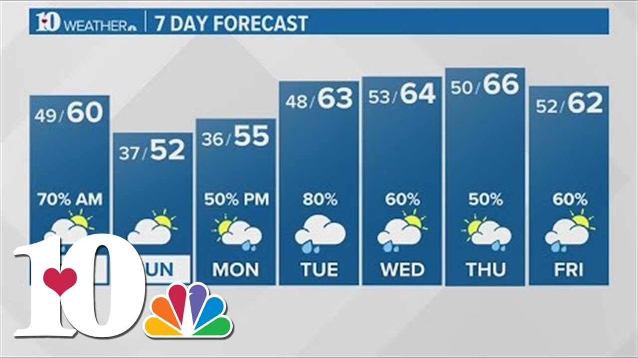 Showers likely in the morning, then drying by Saturday afternoon - YouTube