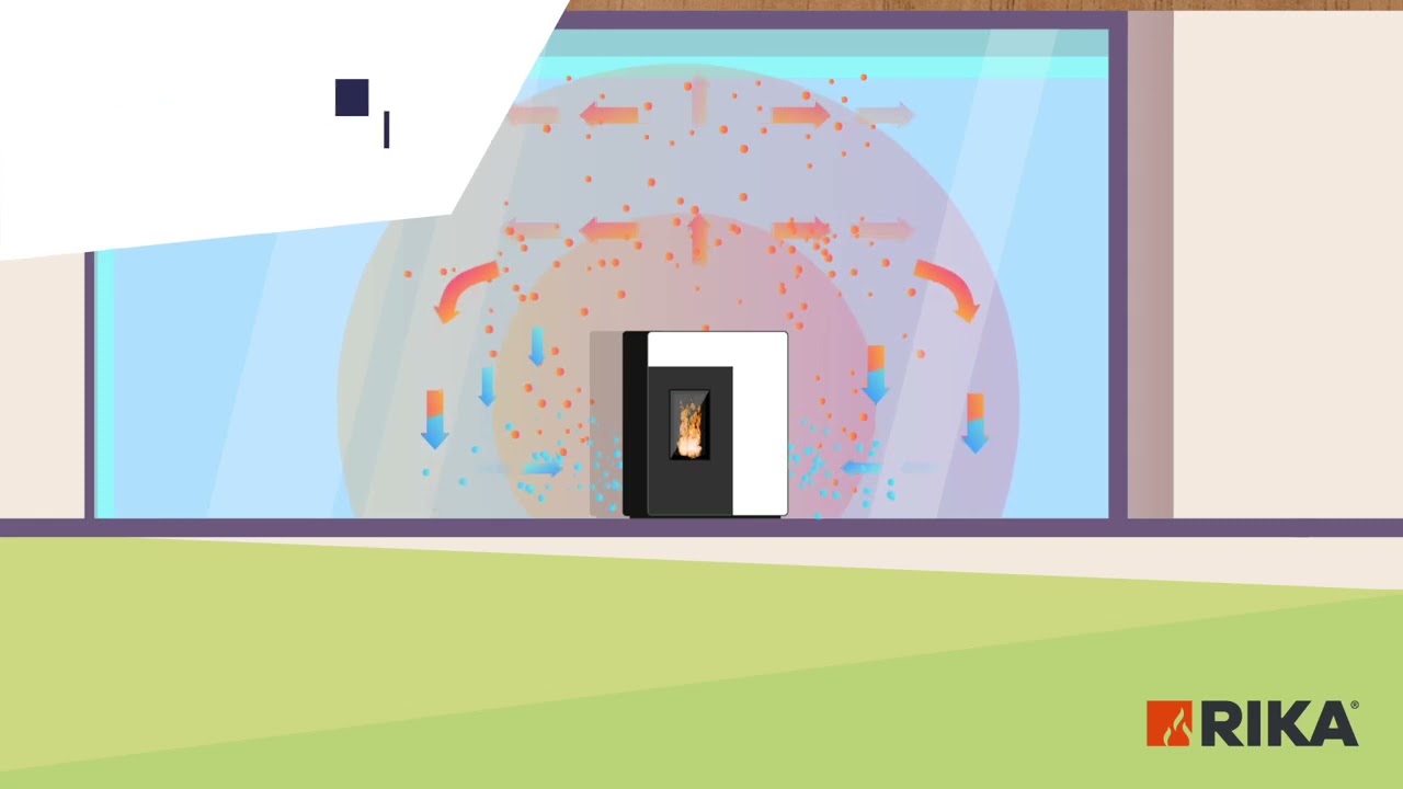 Proflam Alpes Rika Store LA CONVECTION NATURELLE SILENCIEUSE