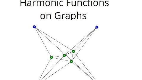 Harmonic Functions on Graphs