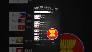 Aseanassociation Of Southeast Asian Nations Gdp 20102029  Imfapril 2024 Data