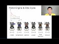 How does the car engine work  otto cycle with animation  cycle efficiency  compression ratio