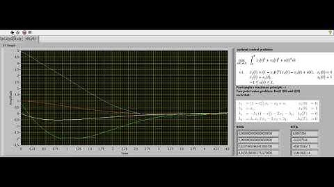 Optimal Control, Pontryagin’s Minimum Principle