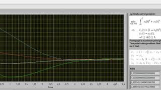 Famous Optimal Control, Pontryagin’s Minimum Principle Profile