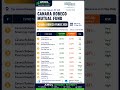 Canara Robeco Performance Review: Don't Buy Before Watching! #finance #mutualfunds #shorts