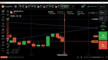 Binary Options Free signals | Iq Option Free Signals | Telegram Free signals Channel | TradingMoney