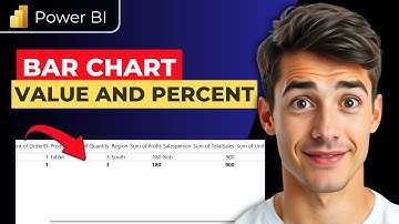 Hoe u een staafdiagram met waarden en percentages in Power BI bouwt (de eenvoudigste manier) (gid...