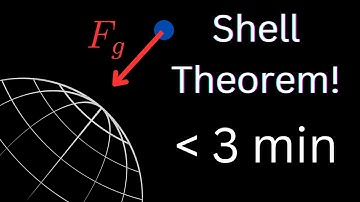 A QUICK Proof of Shell Theorem in Under 3 Minutes!