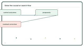 Doubly Robust Estimation Explained Simply | AI Algorithm Guide