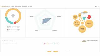 Clinical Cases: Empower Your Teaching with In-Depth Performance Insights