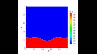 Falling Drop Sharp interface - C++ -Cpp