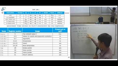 Hệ điều hành - Bài 4