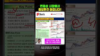 이게 바로 가격조정/시간조정! #shorts #주식기법 #실전매매 #이종복 #기술적분석