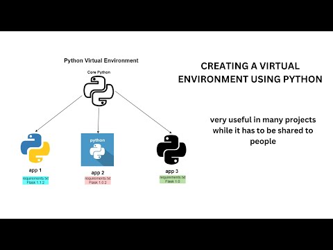 Why You Should Use Virtual Environments in Python | Step-by-Step Guide 🐍